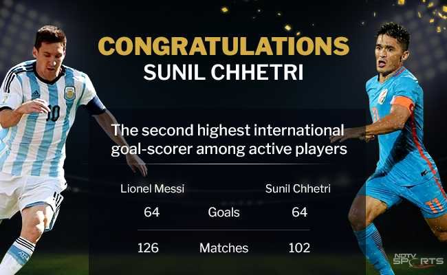 Sunil Chhetri International Goals
